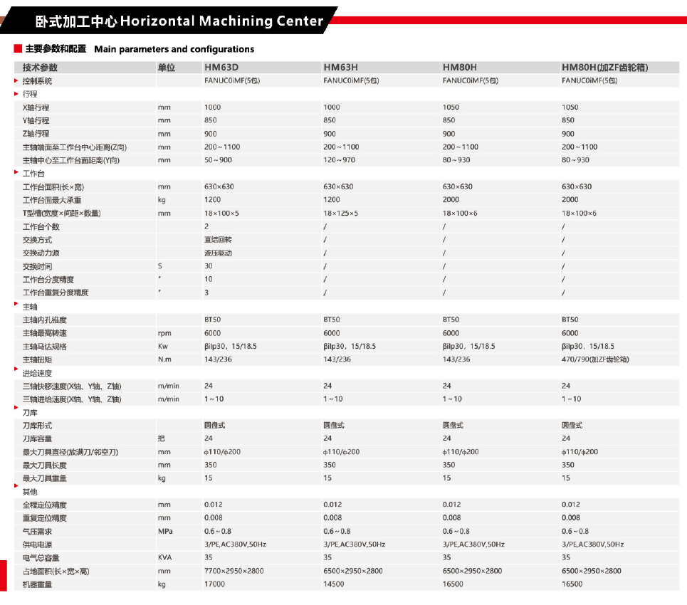 臥式加工中心HM-63D HM-63H HM-80H HM-80H(加ZF齒輪箱)(圖1) 臥式加工中心HM-63D HM-63H HM-80H HM-80H(加ZF齒輪箱)(圖1)