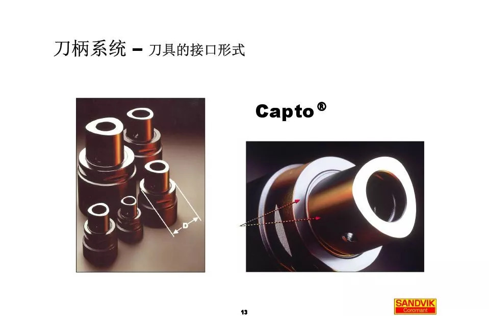 40張圖解加工中心的刀柄系統，聰明人都收藏了(圖13)